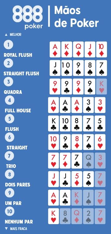 Combinação de pôquer de classificação