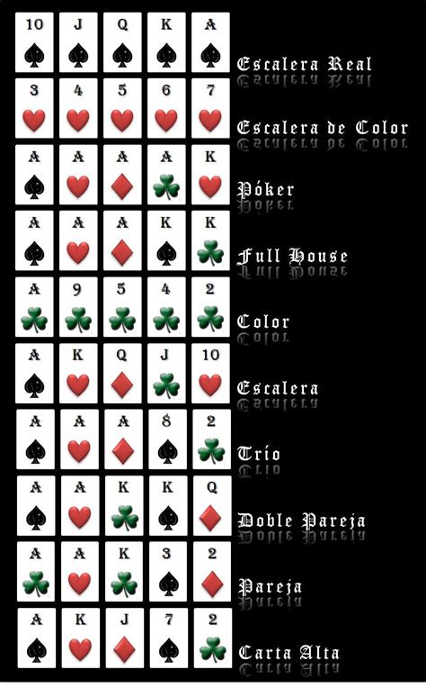 Como se juega poker y sus reglas