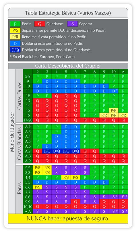 Dmb blackjack guia