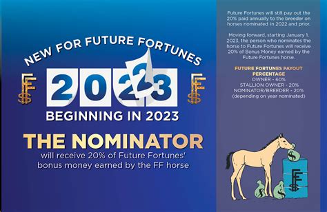 Future Fortunes brabet