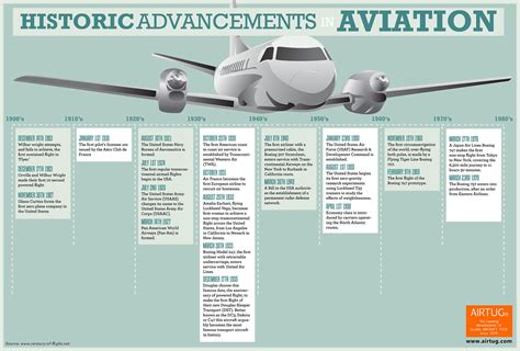 History Of Aviator Bwin