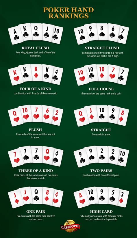 Taxas de poker