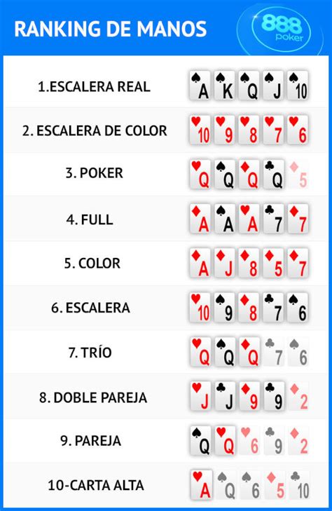 Texas holdem poker orden manos